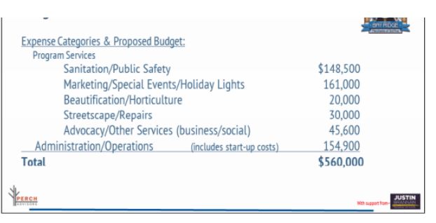 3rd ave bid budget